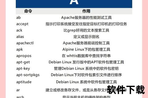 Linux系统下载指南：高效获取资源与工具详解