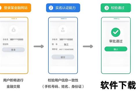 实名宝官网下载：一键认证畅享全场景便民服务