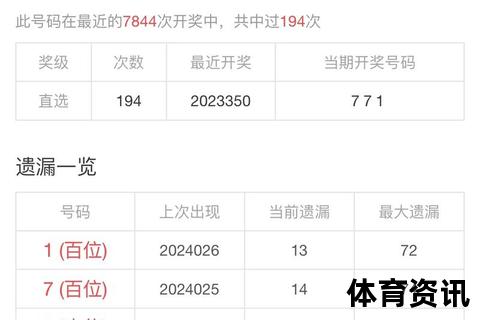3D试机号_关注号与对角线法预测今晚号码