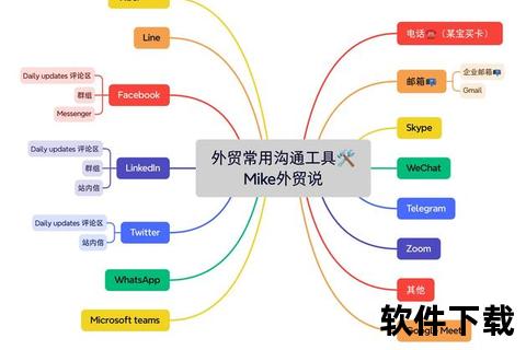智能升级外贸营销软件 高效助力企业全球业务拓展 智能升级外贸营销软件 高效助力企业全球业务拓展