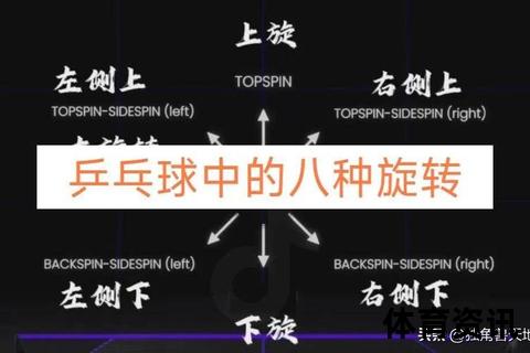 下旋球发球核心技巧：板形调整与摩擦要点详解
