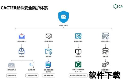应急必备App下载-安全防护与快速响应指南