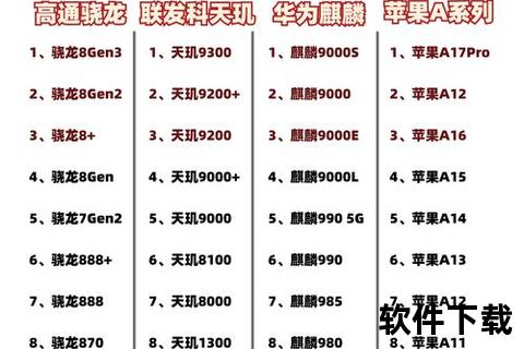 手机处理器性能排行-2023手机处理器性能巅峰排行强悍芯片速度能效终极对决