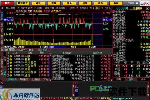 大智慧软件官方免费下载电脑版软件下载介绍