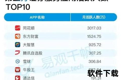 极速下载专业炒股软件一键智取财富新机遇 极速下载专业炒股软件一键智取财富新机遇