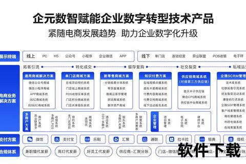 软件销售—智能驱动高效软件销售新纪元 专业赋能企业数字化转型智慧升级