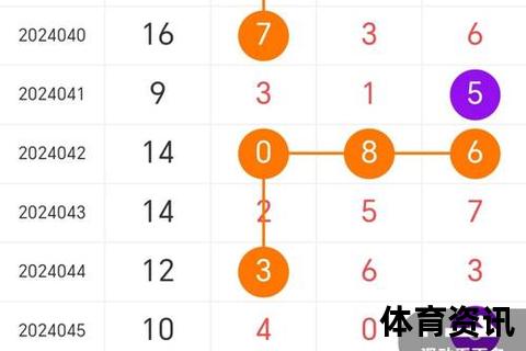 今晚3D预测_独胆推荐与跨度和值精准分析