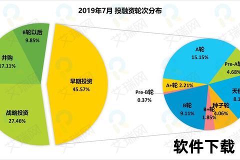 战略前瞻，顶点软件布局未来科技新赛道