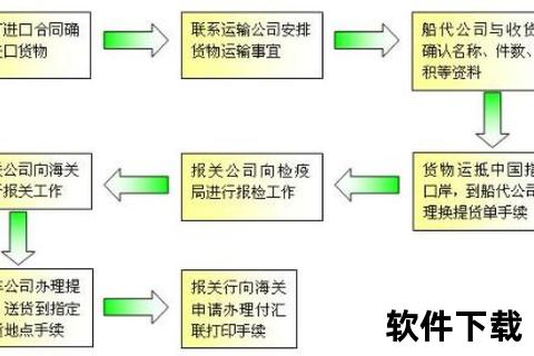 报关单下载操作指南-快速获取与步骤解析 报关单下载操作指南-快速获取与步骤解析