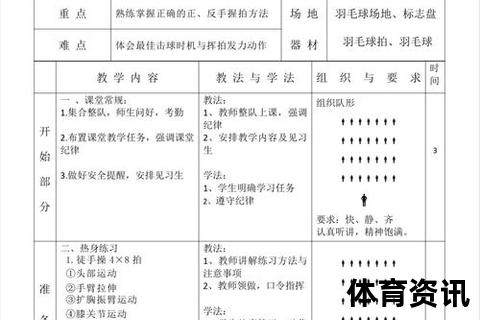 挥拍之间_羽毛球运动的身心健康与社交优势解析