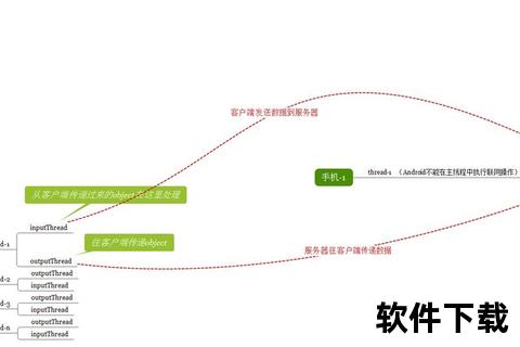 安卓服务器下载优化指南：高效技巧与稳定传输方案