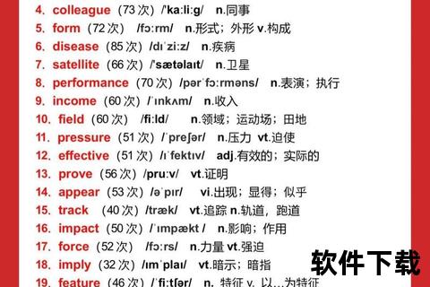 六级高频词汇权威下载指南_助力英语考试冲刺高分