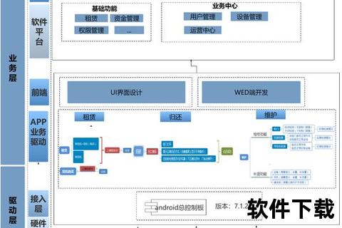 全方位解析计算机软件系统包括的核心架构与运作机制 全方位解析计算机软件系统包括的核心架构与运作机制