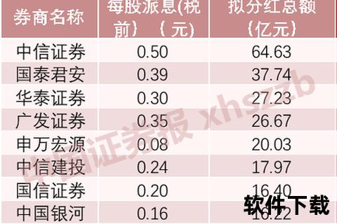 畅享高效智能投资新体验 申万宏源软件下载极速开启 畅享高效智能投资新体验 申万宏源软件下载极速开启