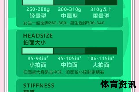 网球选购指南：关键参数与实用技巧全解析