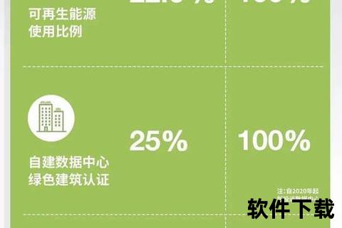 碳中和绿色解压缩软件环保认证 碳中和绿色解压缩软件环保认证