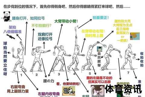 羽毛球扣杀技巧解析-如何提升力量与击球精准度