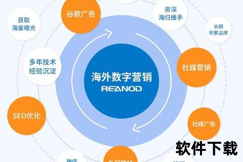 高效智能外贸群发软件极速拓展全球商机蓝海 高效智能外贸群发软件极速拓展全球商机蓝海