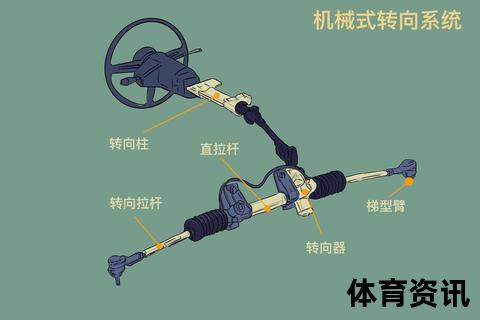 变向技巧全解析：掌握灵活转向的5大核心方法