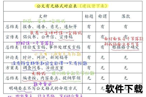 公文字体包下载-标准版式及安装使用指南