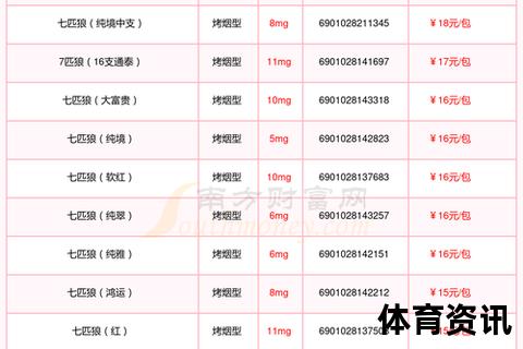 红狼价格解析：一包多少钱-市场价与优惠对比指南