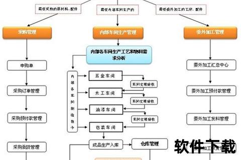 高效赋能未来办公软件ERP革新企业运营全流程 高效赋能未来办公软件ERP革新企业运营全流程
