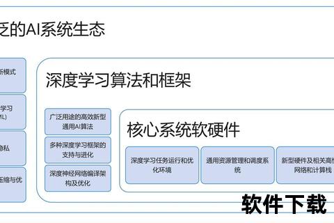 人工智能下载全攻略：获取AI资源的核心方法与平台推荐