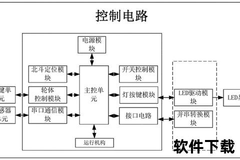 灵动高效智能原理图绘制软件赋能游戏设计新境界