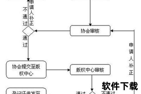 软件著作权_软件著作权法律保护策略与创新成果转化路径实务研究