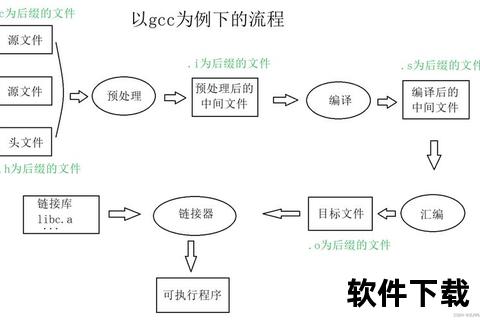C语言编译器下载指南-官方资源获取与安装教程