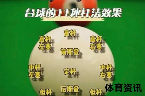 台球水平提升核心技巧：高效训练法与精准击球策略精解