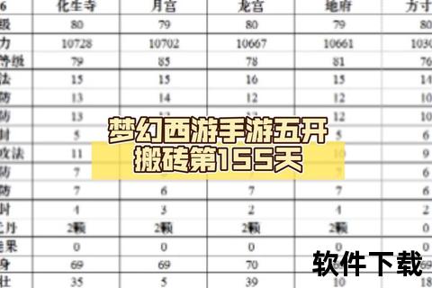 梦幻西游2025搬砖指南：日常任务与副本高收益技巧解析