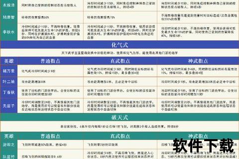 《天龙八部手游怎么升级高效进阶秘籍与趣味策略深度解析》 《天龙八部手游怎么升级高效进阶秘籍与趣味策略深度解析》