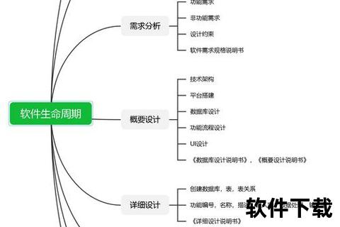 软件开发文档-软件开发文档全生命周期高效构建与维护核心策略及实践路径研究