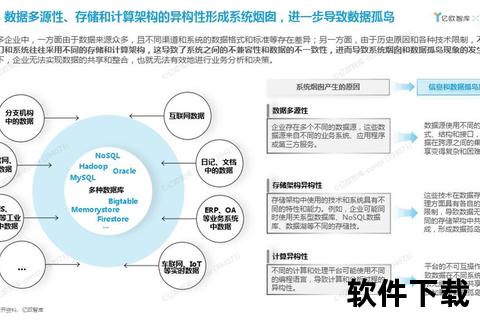 智能同步财务软件消除数据孤岛问题 智能同步财务软件消除数据孤岛问题