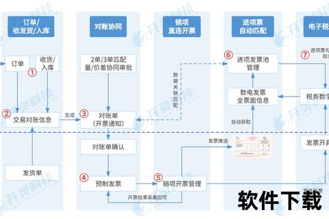 高效智能发票管理软件一站式精准优化企业财税全流程