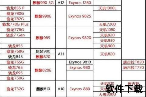 手机芯片天梯图—2023年手机芯片性能天梯图全解析：旗舰处理器排行与选购指南