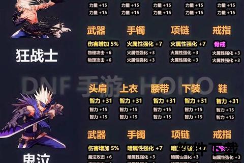dnf手游会出吗悬念重重策略烧脑对决爆笑闯关即将重磅揭晓