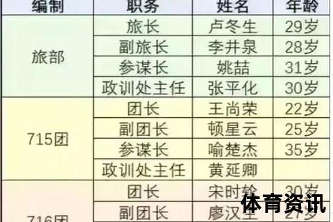 正团级军衔解析：等级定位_对应职务与职责说明