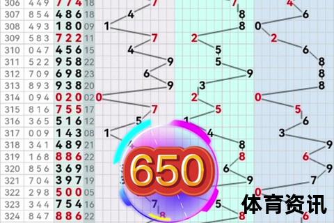 2025年3月25日福彩3D号码揭晓-今晚大奖落谁家
