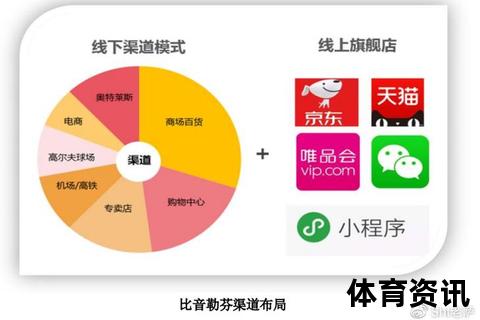 北京单场哪里买：线上与线下购买渠道全指南