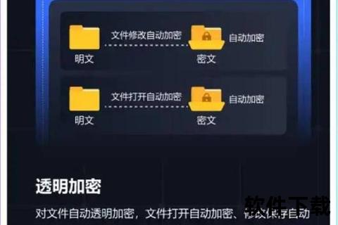 高效安全可靠2023热门U盘加密软件哪个好用强力推荐 高效安全可靠2023热门U盘加密软件哪个好用强力推荐