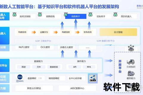 超智能AI软件实现跨平台数据无缝整合