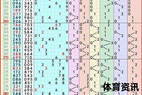2025年3月25日福彩3D预测_和值跨度与冷热号趋势解析