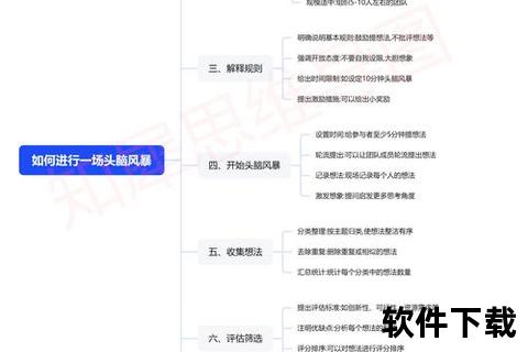 思维导图软件_创新思维可视化工具助您高效构建脑图激发无限创意灵感