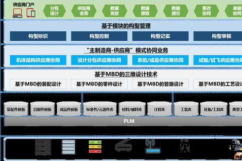 模块化软件简化复杂系统集成挑战 模块化软件简化复杂系统集成挑战