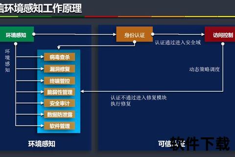 安全闭环,顶点软件打造零信任防护新体系 安全闭环,顶点软件打造零信任防护新体系