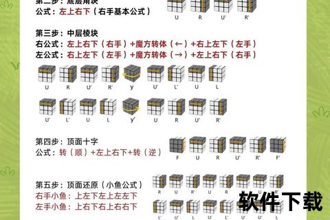 魔方学院下载指南：快速获取教程资源与实战技巧解析