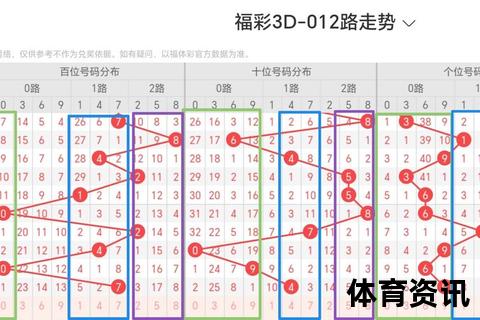 福彩3D第2025074期预测分析:双胆6+9单挑直选896 福彩3D第2025074期预测分析:双胆6+9单挑直选896