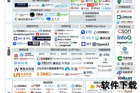 中国软件科技领航——开拓元宇宙生态全新版图